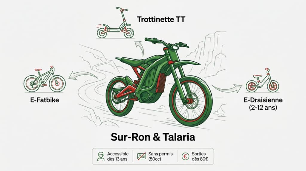 infographie motos électriques